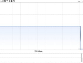 中国卫生集团公布前非执行董事应伟有意认购公司新股份