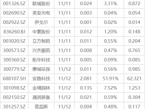 下周关注丨10月经济数据将公布，这些投资机会最靠谱