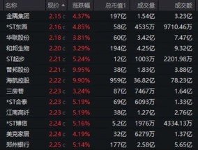 底部+超强弹性+需求高峰，主力连续5日“进货”