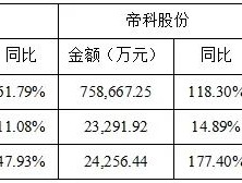 银浆主要上市公司上半年盈利良好