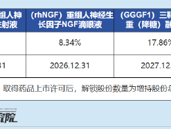 康缘药业沦为控股股东“提款机”？溢价收购负资产兄弟公司 对赌协议缺乏诚意