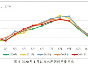 粤海饲料三季度营收净利降幅扩大 巨额信用减值吞噬利润