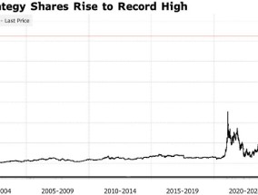 比特币大涨之际 MicroStrategy购币数量创近四年来新高