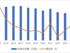 连续亏损近4年，董监高频频辞职，3C领域节节败退的捷荣技术转战新能源是病急乱投医？