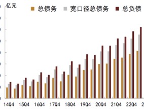 中金：化债成功前提依然在于严控新增（联合解读）