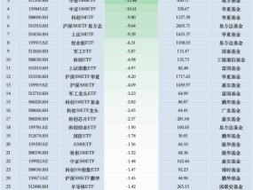 最不受欢迎ETF：11月8日华泰柏瑞沪深300ETF遭净赎回23.70亿元，南方中证500ETF遭净赎回15.11亿元（名单）