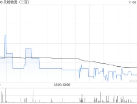 乐舱物流将于12月20日派付特别股息每股约0.1627港元