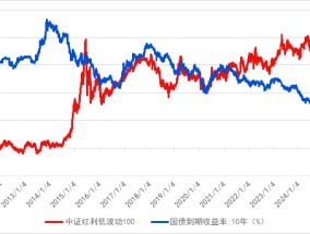 长城基金：投资不妨加点“红”