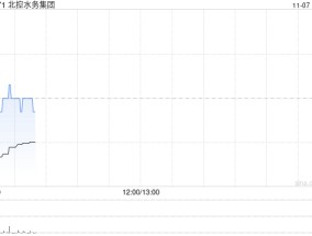 北控水务集团附属获授金额最高为24亿元定期贷款