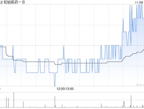 和铂医药-B11月8日斥资35.73万港元回购30万股