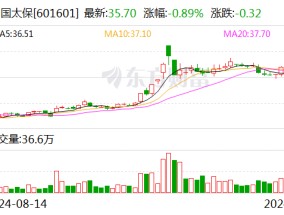 中国太保：太保寿险前10月实现保费收入2195.98亿元 同比增长2.4%