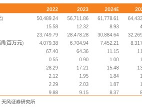 国投电力：水电利润持续增长，火电板块略承压