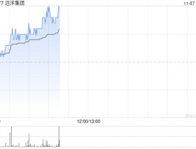 内房股早盘普遍走高 远洋集团涨超7%中梁控股涨超6%