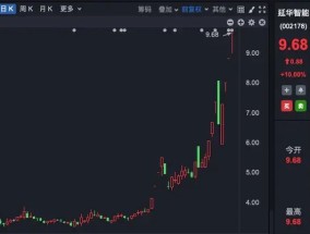 六连板！七连板！九连板！多家公司集体提示风险！