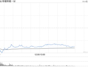 高盛：维持哔哩哔哩-W“买入”评级 目标价176港元