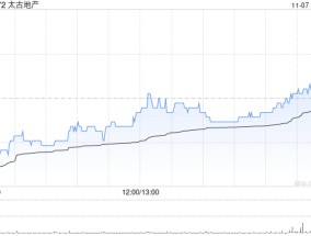 太古地产第三季度太古广场租用率95% 租金下调16%