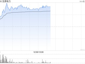 龙源电力早盘涨超3% 年内获瑞众人寿保险多次增持