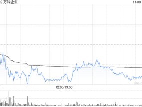 万科企业前10个月实现合同销售金额2025.5亿元