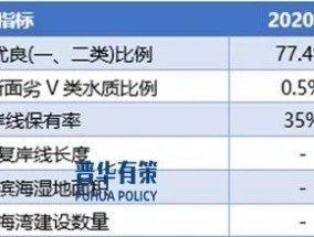 2024-2030年水环境治理行业细分市场调研及投资可行性分析报告