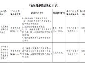 浦发银行宁波分行被罚201.5万元：因未按规定履行客户身份识别义务等违法行为