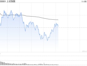 午评：指数早盘高开低走 科技股集体爆发