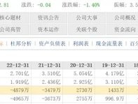 6年“玩坏”4家上市公司，80岁“资本大佬”被判3年、没收2.3亿