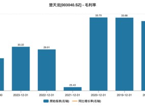 Q3净利同减超270%+多个大股东减持 智能卡老本吃不动的楚天龙到头了？