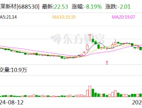 欧莱新材：拟3.22亿元投建高新材料产业园项目