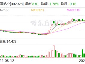 华夏航空：2024年员工持股计划非交易过户完成