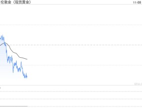 现货黄金短线走势分析：失守2675前，机会偏向多头，关注五个因素