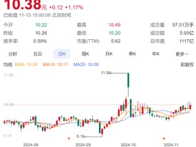 银行股被看好？年内超20家银行获大股东增持