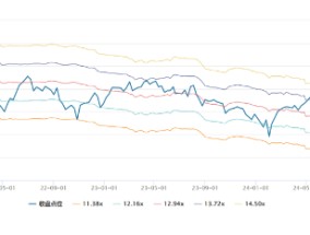 源达研究报告：非银金融行业三季报业绩亮眼，未来可期