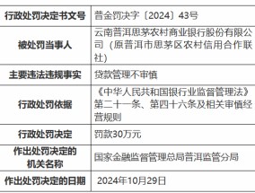 云南普洱思茅农村商业银行因贷款管理不审慎被罚30万元