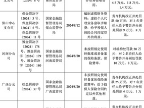 年内收26张罚单 罚金超650万元 大地保险怎么了？