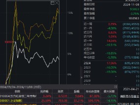 东方红启恒三年持有本轮行情以来涨8.24%，跑输业绩基准12%！累计给基民亏45亿元，收取管理费5亿元