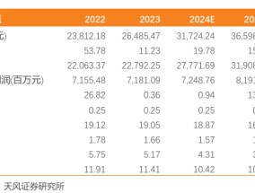 三峡能源：电量高增，盈利能力同比向好