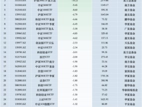 最不受欢迎ETF：11月12日华泰柏瑞沪深300ETF遭净赎回40.19亿元，易方达创业板ETF遭净赎回25.59亿元（名单）