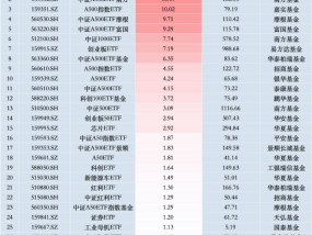 最受青睐ETF：11月14日国泰中证A500ETF获净申购14.33亿元，中证A500ETF南方获净申购10.47亿元（名单）