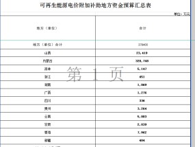 财政部提前下达37.84亿元！