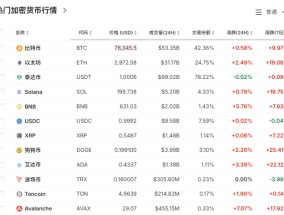 大涨超70%！刚刚，9万人爆仓