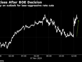 英镑上涨 交易员预计英国央行今年不会再次降息