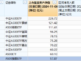 嘉实基金，竟然“倒数第一”了