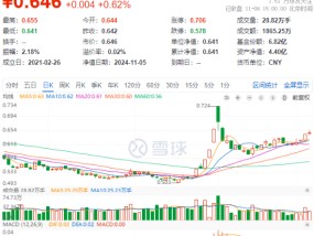 60日吸金超700亿元！化工板块震荡上行，化工ETF（516020）盘中涨超2%！