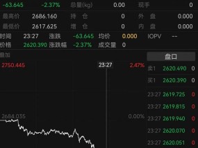 国际金价又大跳水！有人提前变现38万