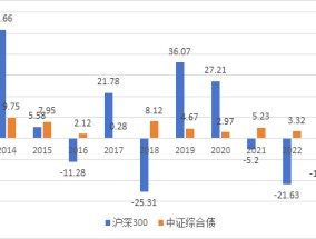 股债双双震荡，这个时候，或可关注下二级债基