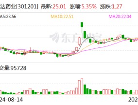 诚达药业：达格列净原料药通过CDE审批