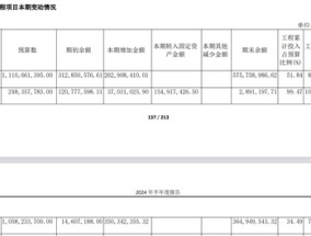 江淮汽车智能化幻影：年内涨幅第一 扣非净利连年亏损