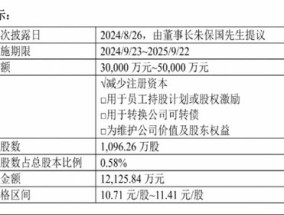 大手笔回购，创新药新管线陆续进入Ⅱ期，健康元资本市场前景看好