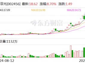 主力复盘：30亿爆拉欧菲光 34亿出逃中科曙光