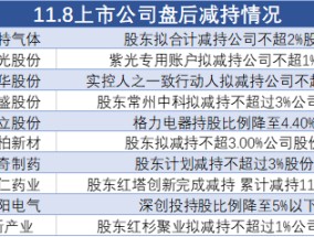 11月8日上市公司减持汇总：华特气体等10股拟减持（表）